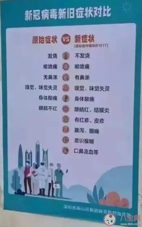 ​德尔塔病毒潜伏期最长多久 感染德尔塔病毒后的症状和之前一样吗
