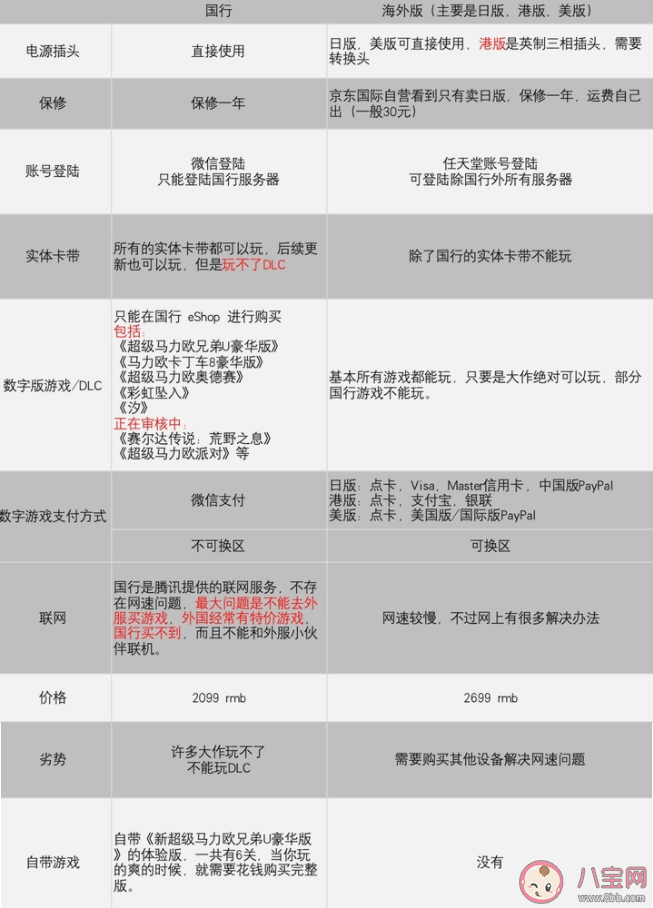 switch日版/港版/美版/国行这么多版本该如何选择 什么人适合买switch