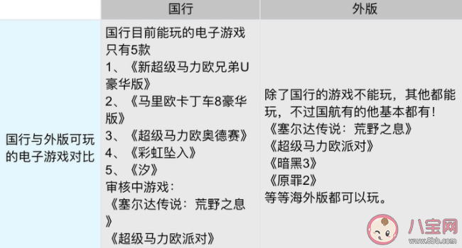 switch日版/港版/美版/国行这么多版本该如何选择 什么人适合买switch