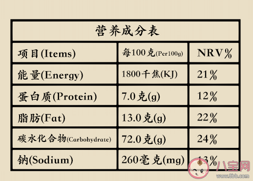 无糖食品糖尿病人可以随便吃吗 糖尿病患者吃无糖食品要注意什么