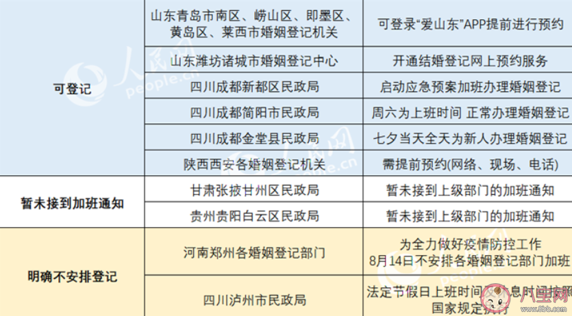 七夕恰逢周末能登记结婚吗2021 疫情期间七夕领证要注意什么