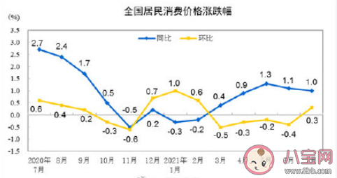 猪肉价格下降43.5%是什么原因 猪肉价格为什么一直走低