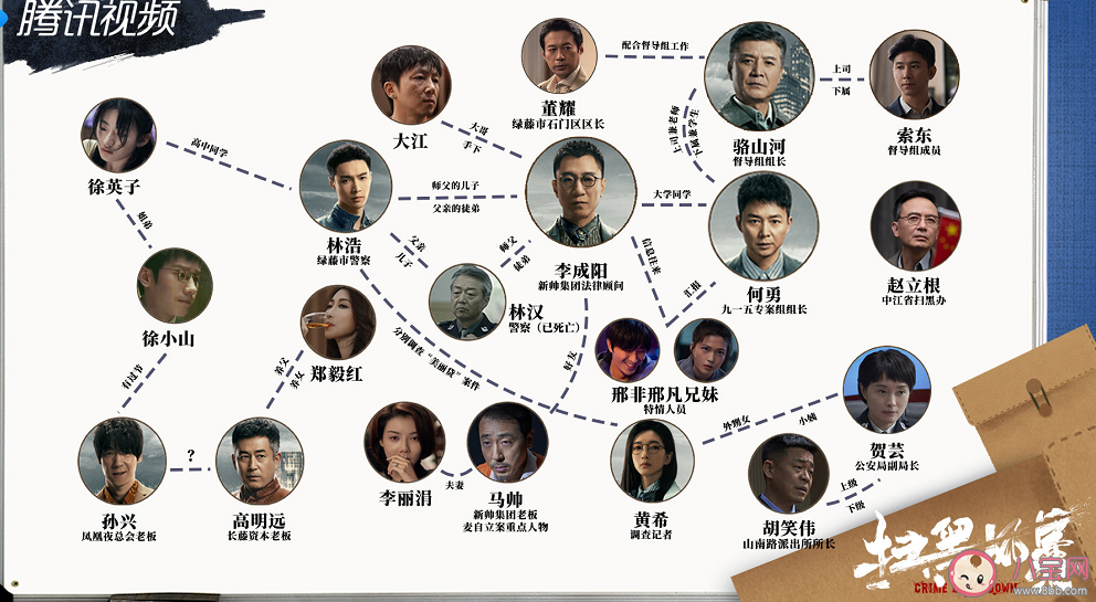 《扫黑风暴》何勇是好人是坏人 《扫黑风暴》人物关系图