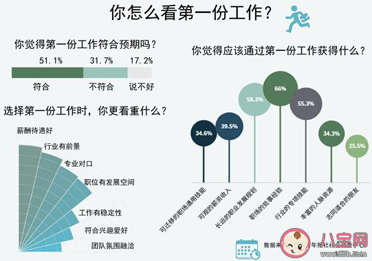 初入职场第一份工作更看重什么 初入职场要做好什么准备