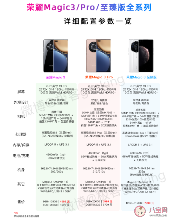 荣耀Magic3系列价格是多少 Magic3全系列详细规格参数对比 荣耀Magic3系列价格是多少 Magic3全系列详细规格参数对比