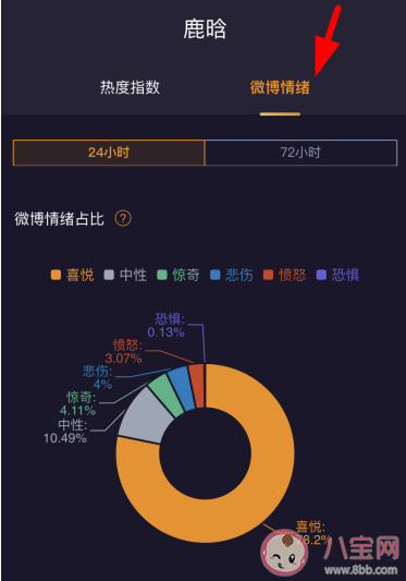 微博情绪在哪里查看 为什么我没有微博情绪