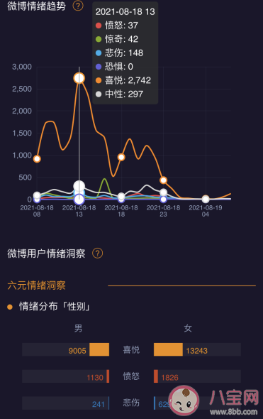 微博情绪在哪里查看 为什么我没有微博情绪