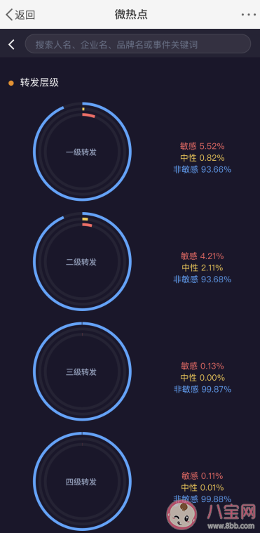 微博情绪在哪里查看 为什么我没有微博情绪