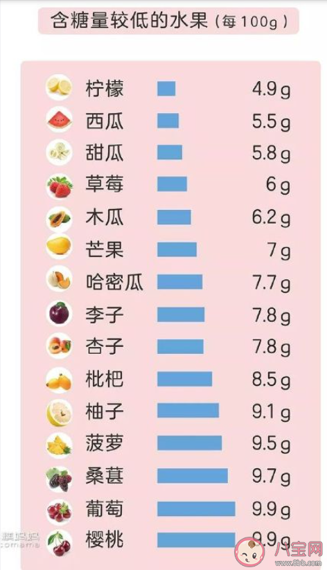 水果不甜是因为含糖量很低吗 水果的甜度和哪些因素有关