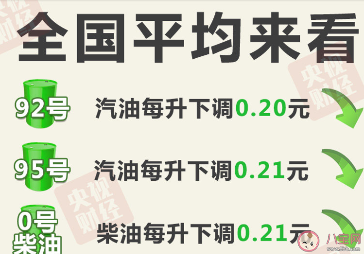 油价迎年内最大降幅 油价下调的原因是什么
