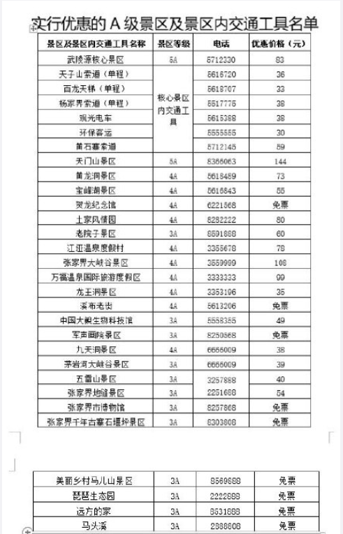 张家界A级景区门票向全国游客半价 具体是哪些景区半价