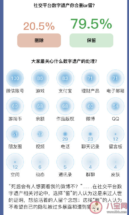 死后你会选择清空社交账号吗 数字遗产是删除还是留