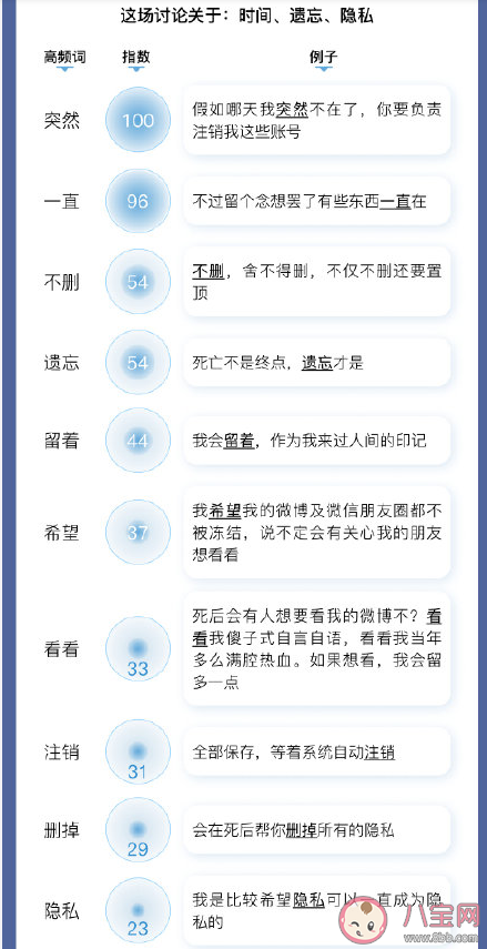 死后你会选择清空社交账号吗 数字遗产是删除还是留