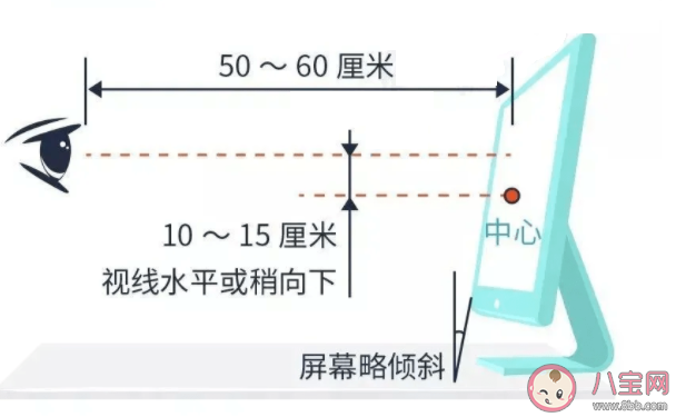 电子屏幕是如何伤害视力的 每天盯电子屏难受怎么做对眼睛好 电子屏幕是如何伤害视力的 每天盯电子屏难受怎么做对眼睛好