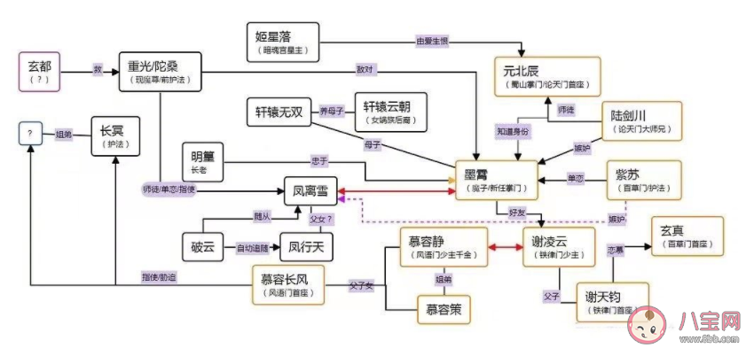 《千秋令》是根据小说改编的吗 《千秋令》人物关系是怎样的