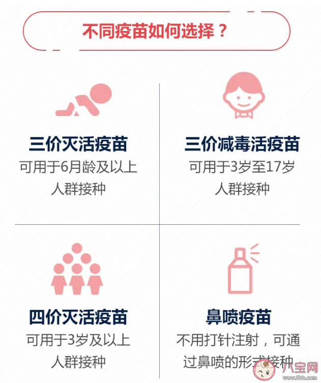 天天戴口罩还需要打流感疫苗吗 流感疫苗三价四价怎么选