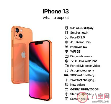 iPhone13系列参数对比 iPhone 13 系列价格是多少 iPhone13系列参数对比 iPhone 13 系列价格是多少
