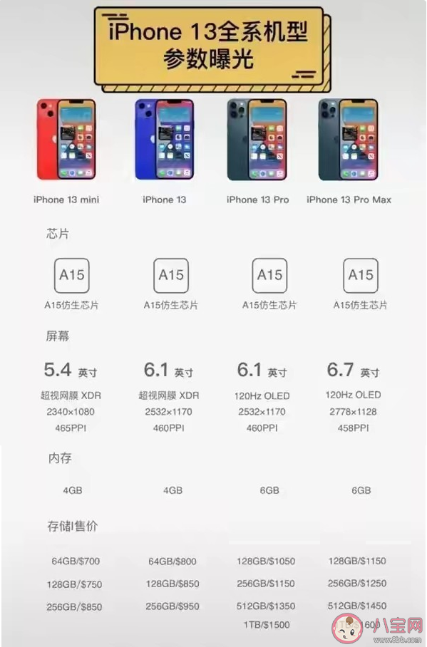 iPhone13系列参数对比 iPhone 13 系列价格是多少 iPhone13系列参数对比 iPhone 13 系列价格是多少