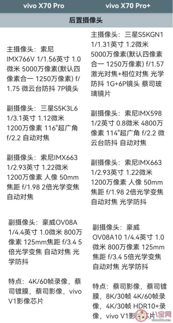 vivo X70系列参数对比 vivoX70系列哪款最值得买 vivo X70系列参数对比 vivoX70系列哪款最值得买