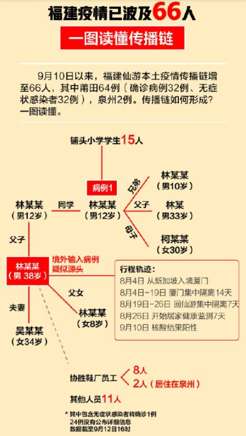 工作组专家称福建疫情形势严峻复杂 福建疫情是如何发生的
