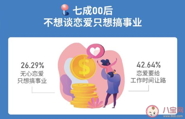 六成大学生认为毕业10年内会年入百万 00后大学生职场调查