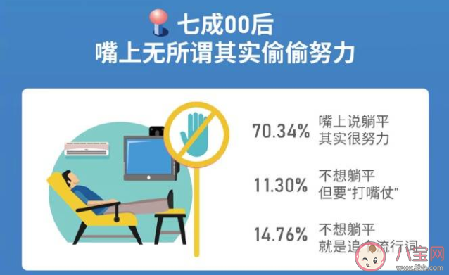 六成大学生认为毕业10年内会年入百万 00后大学生职场调查