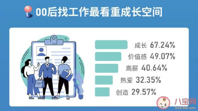 六成大学生认为毕业10年内会年入百万 00后大学生职场调查