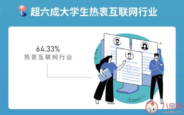 六成大学生认为毕业10年内会年入百万 00后大学生职场调查