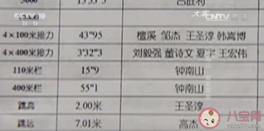 钟南山曾打破男子400米栏全国纪录 为什么弃体从医了
