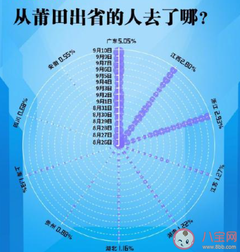 从莆田出省的人去了哪 福建疫情有哪些信息值得关注