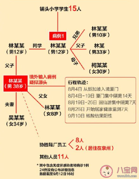 从莆田出省的人去了哪 福建疫情有哪些信息值得关注