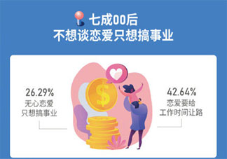 00后正式进入职场会带来哪些变化 如何看待第一届00后进入职场