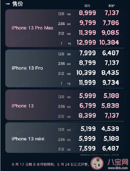 iPhone13系列参数详细对比 iPhone13系列有什么不同 iPhone13系列参数详细对比 iPhone13系列有什么不同