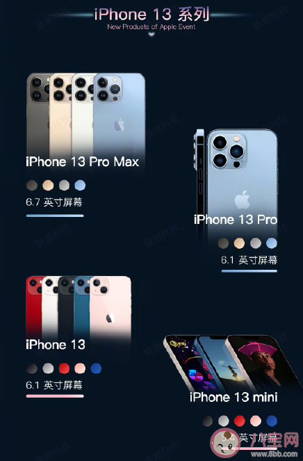 iPhone13系列参数详细对比 iPhone13系列有什么不同 iPhone13系列参数详细对比 iPhone13系列有什么不同