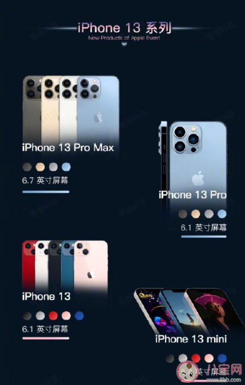 iPhone12价格直降千元 买iPhone12还是iPhone13