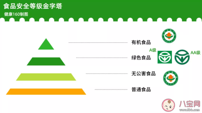 无公害食品/有机食品和绿色食品有什么区别 哪一个更安全 无公害食品/有机食品和绿色食品有什么区别 哪一个更安全
