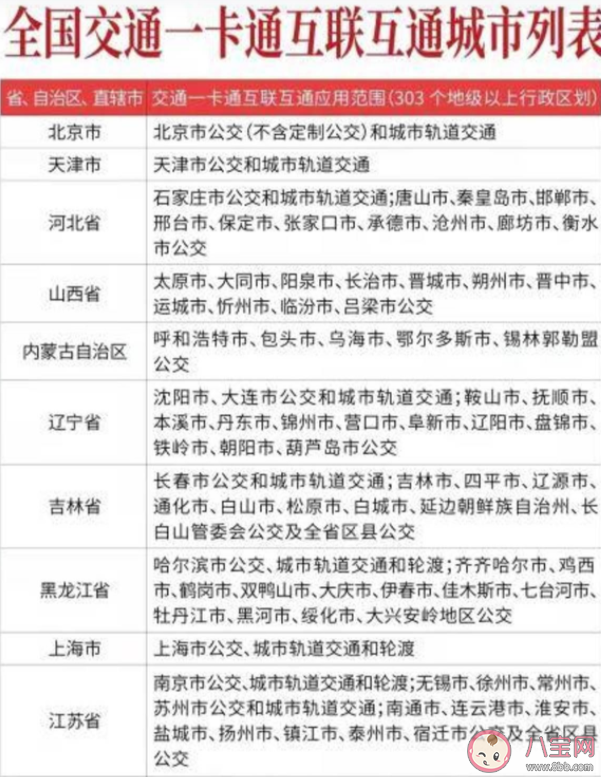 越王勾践剑交通卡多少钱一张 越王勾践剑交通卡在哪些城市能用