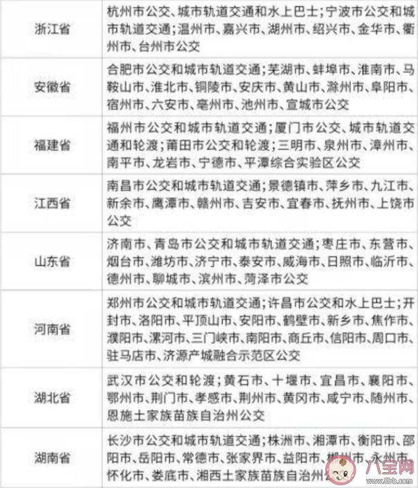 越王勾践剑交通卡多少钱一张 越王勾践剑交通卡在哪些城市能用
