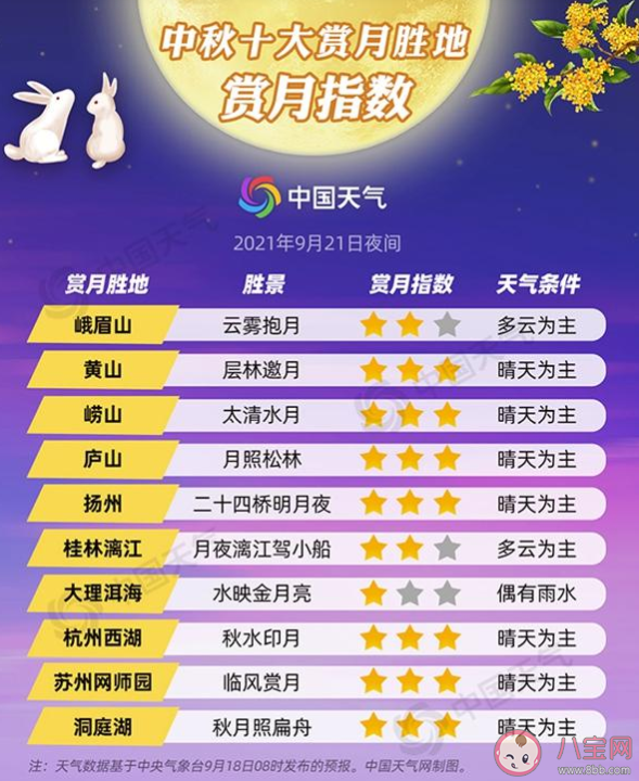 2021中秋赏月地图出炉 国内十大赏月胜地汇总