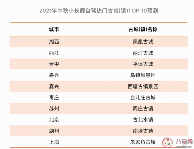 2021中秋小长假出行高峰期什么时候 中秋小长假热门出行目的地