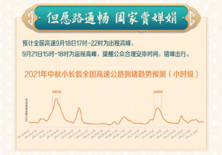 2021中秋小长假出行高峰期什么时候 中秋小长假热门出行目的地