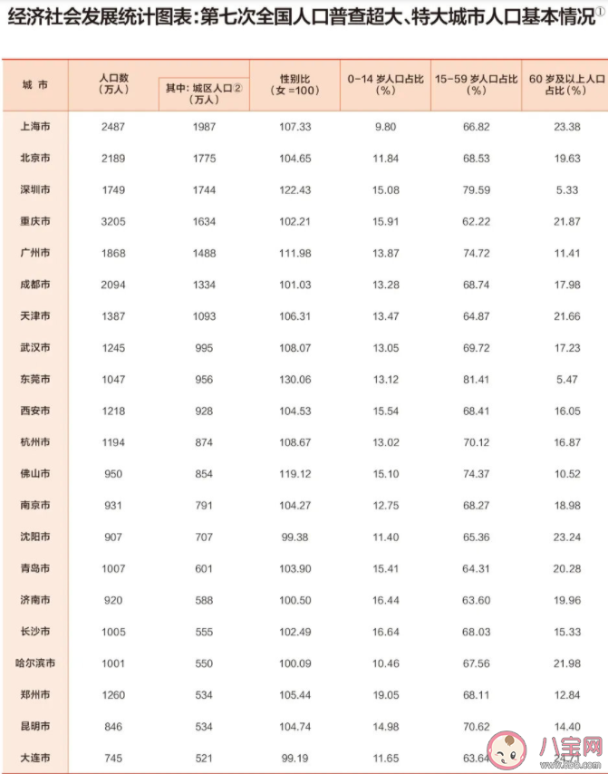 2021中国最新城市评级 城市规模评级到底有什么用