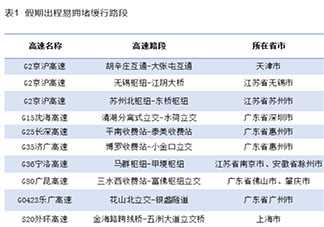 国庆小客车免收高速通行费 2021国庆高速免费指南