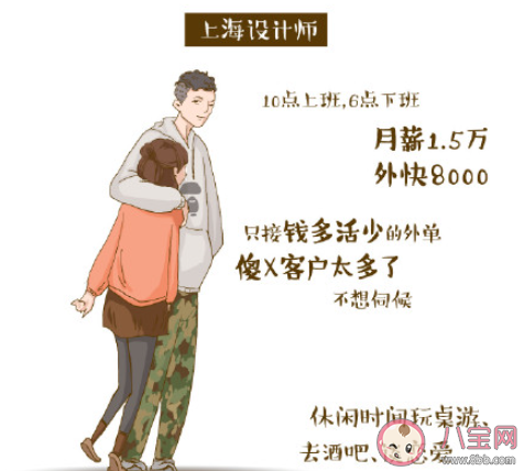 上海人都羡慕的职业是什么 你最羡慕哪种职业