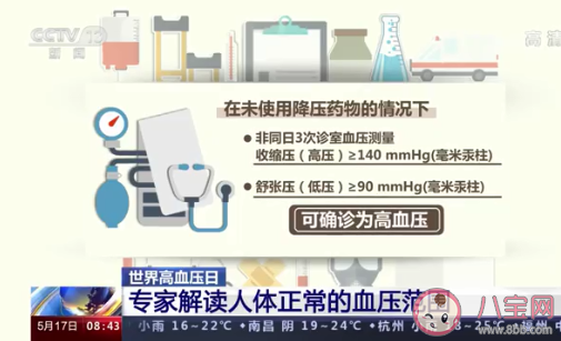 年轻人也会得高血压 高血压为何越来越低龄化