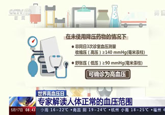年轻人也会得高血压 高血压为何越来越低龄化