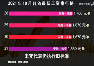 全国约一半省份上调最低工资标准 哪些人群将受益