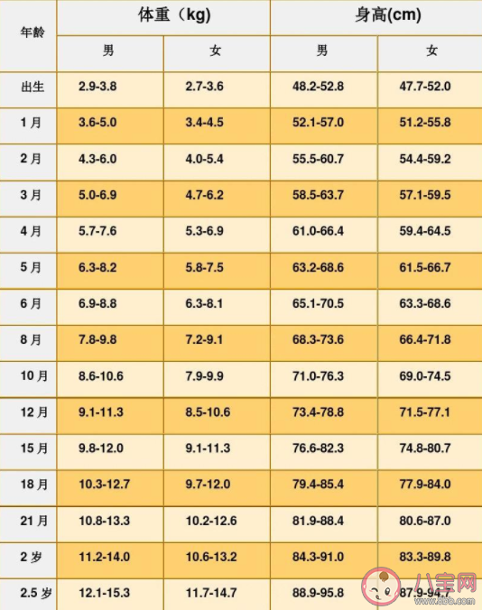 刚出生的新生儿为什么要报体重 不同月龄宝宝体重是多少