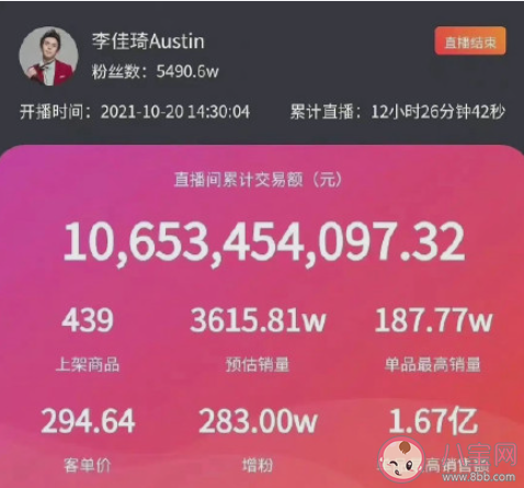 2021李佳琦双十一预售销售额多少 2021李佳琦双十一卖了多少钱