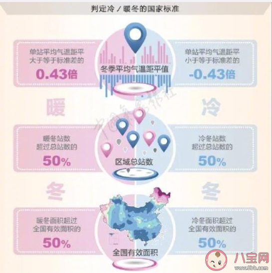 2021今年冬天会很冷吗 拉尼娜事件是什么意思 2021今年冬天会很冷吗 拉尼娜事件是什么意思